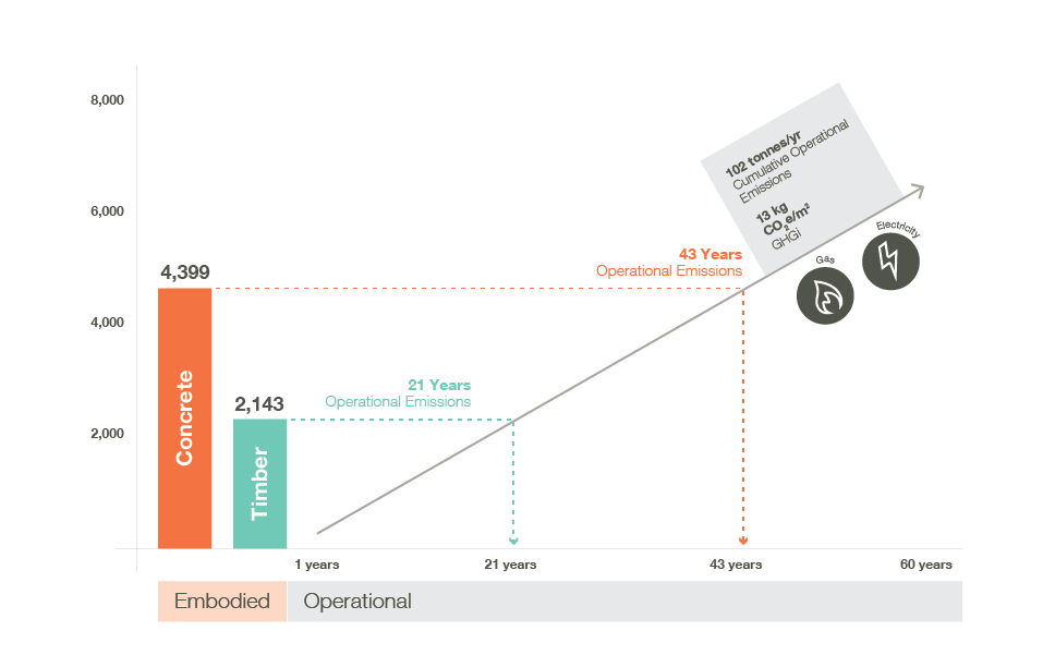a graph showing results of the lifecycle analysis 