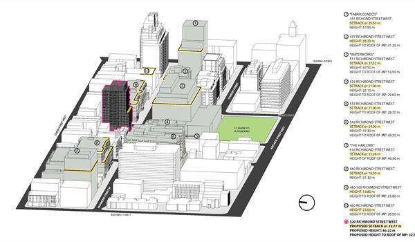 graphic showing other proposed highrises in the area with legend depicting heights and setbacks