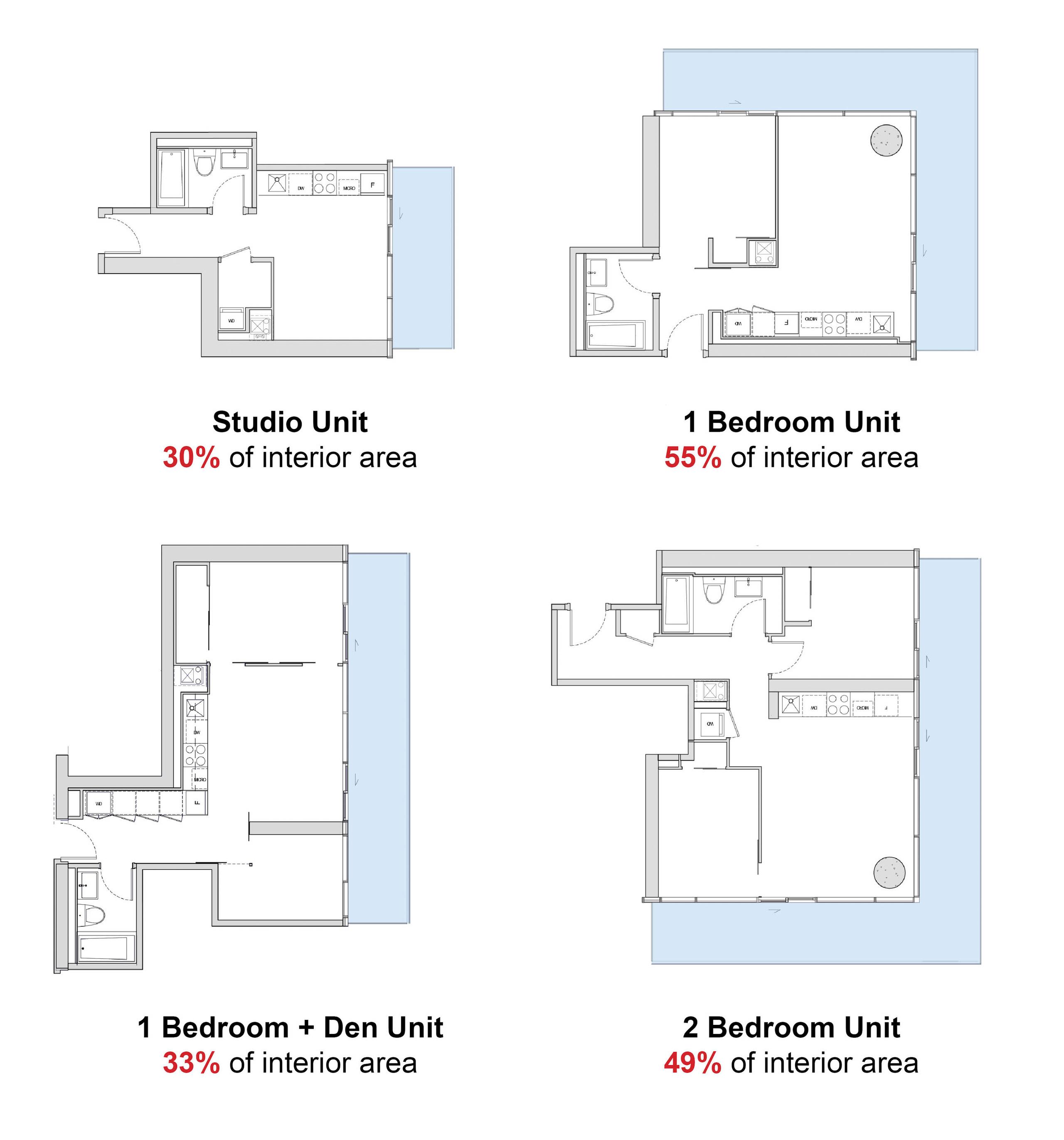 Various apartment layouts