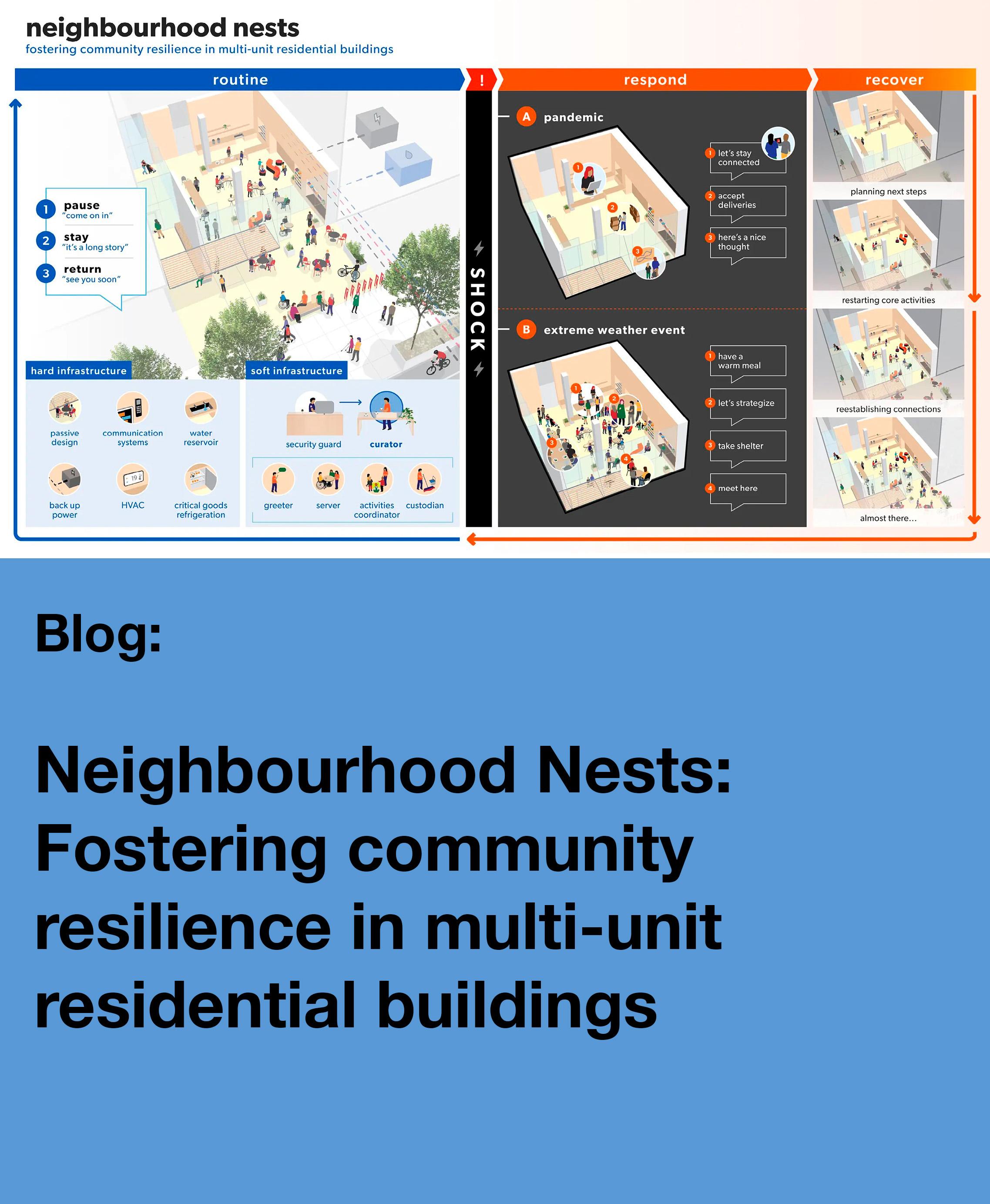 Neighbourhood Nests