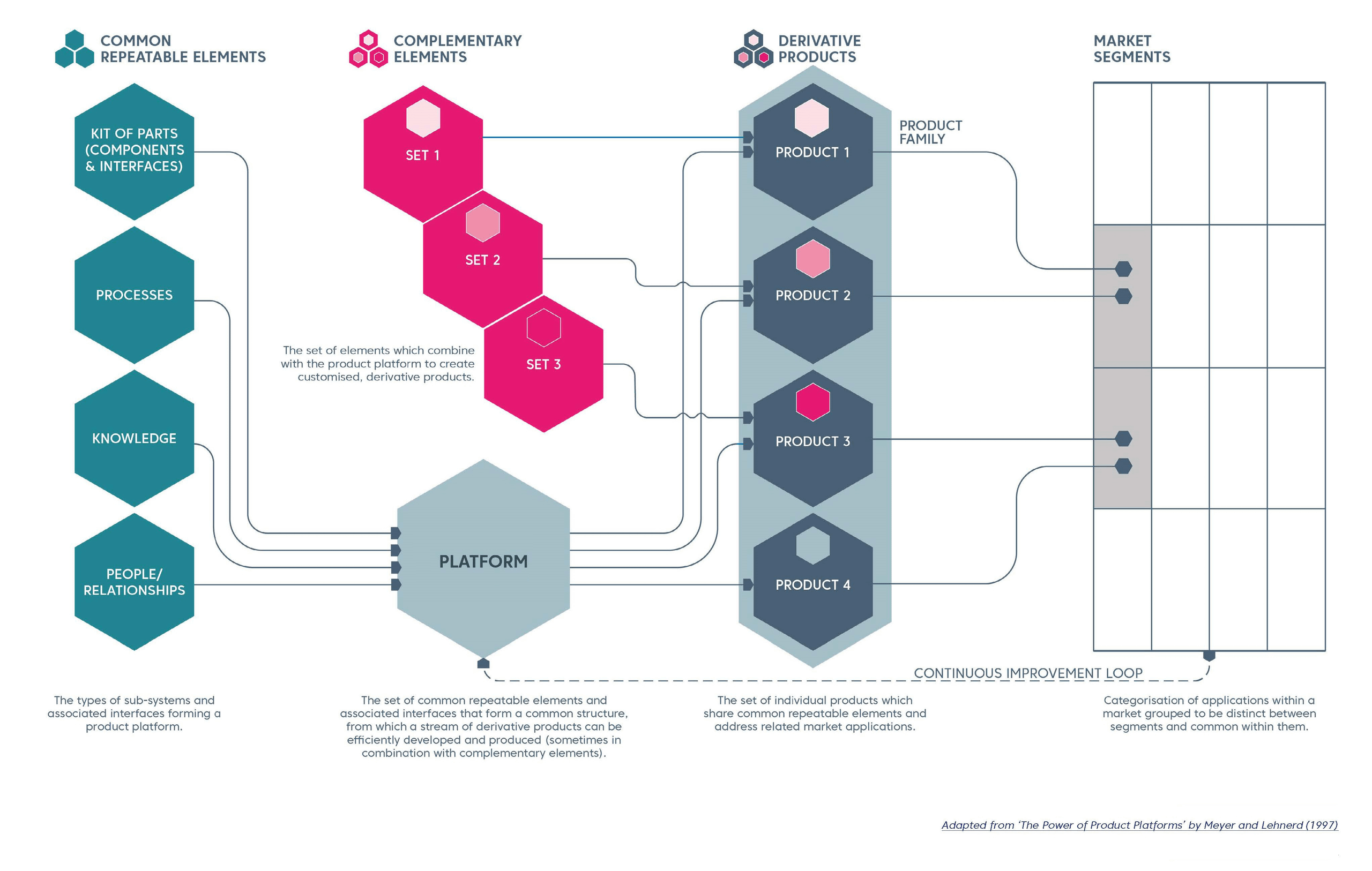 Platform Design - Graphic 1
