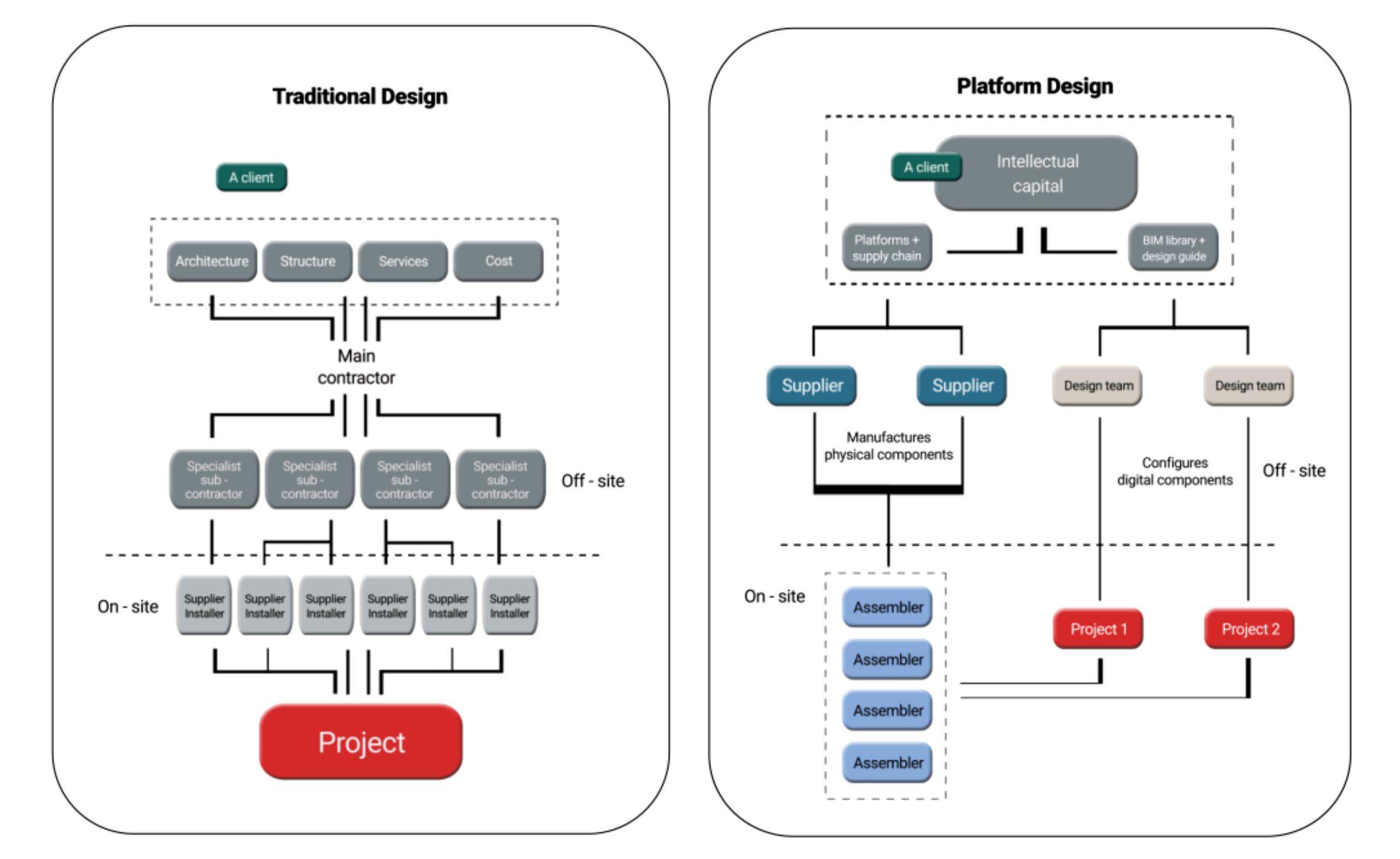 Platform Design - Graphic_3c
