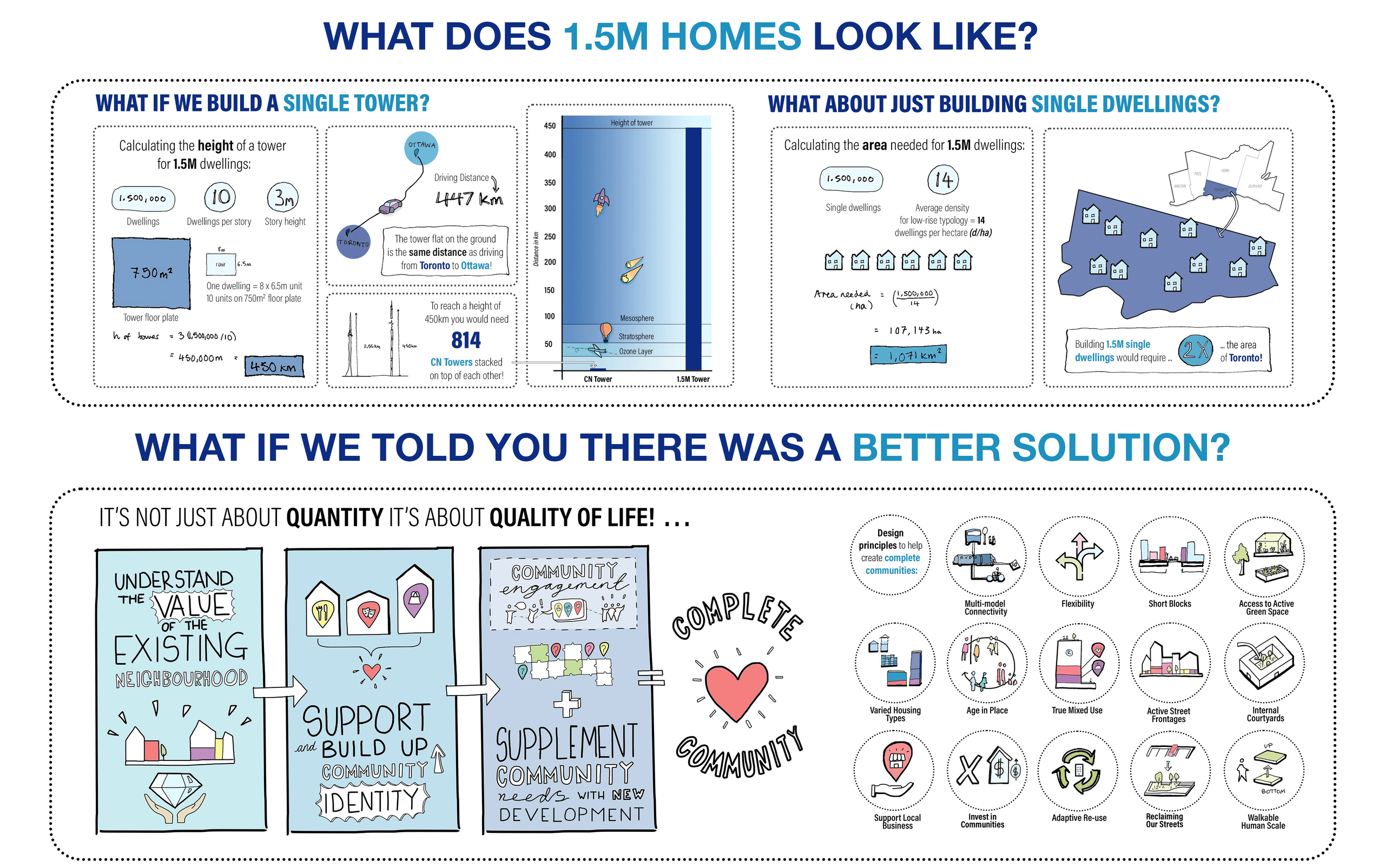 How do we build 1.5 million homes
